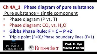 Ch04A 1 Phase Diagram of Pure Substance (Single Component)