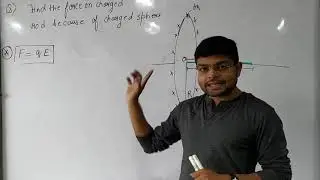Force on a charged rod because of charged ring