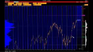 Сделки рейтинговых инструментов: Е-mini S&P500, GC, CL. Объемный анализ на платформе VolFix.