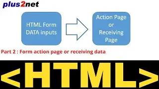 HTML FORM name value pair and collecting in GET and POST methods, the difference