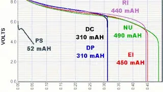 How to check Battery actual CAPACITY