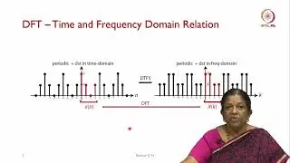Lec 22: Complexity of Filtering and The FFT