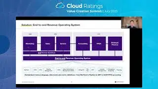 Jaap Westrik of Modern Revenue - Advanced GTM Alignment - Cloud Ratings Value Creation Summit 2025