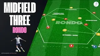 Midfield 3 Rondo | Possession Game
