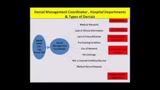 RAC Audit Education on a Complete Review of Processes for Handling Denials by Dr. Jeffrey Epstein