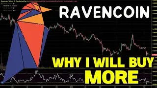 Ravencoin (RVN) Bear Market Accumulation. RVN Chart Analysis And Price Prediction 2023