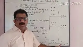 Assessment of firm (B. Com 6sem)