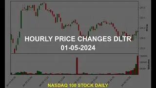 Dollar Tree, Inc. DLTR Stock Price Analysis Today