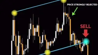 How to trade with Rectangles in Hindi 