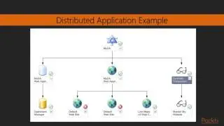 Advanced System Center 2016 Operations Manager : Distributed Application Concepts | packtpub.com