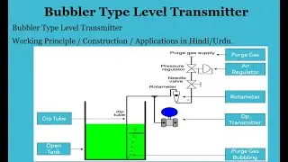 Bubbler Type Level Transmitter / Working Principle / Construction / Applications / Level.