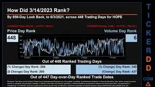 HOPE News along with Price and Volume Analysis HOPE Stock Analysis $HOPE Latest News TickerDD HOPE P
