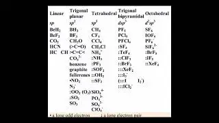 VB theory and MO theory