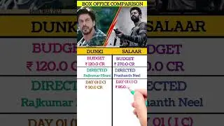 Dunki Vs Salaar Box Office Collection | Dunki Box Office Collection, Salaar Box Office Collection