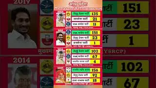 Andhra Pradesh Assembly Election Results (2009-2024) | TDP vs YSRCP Political Analysis  #election