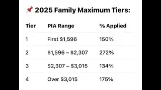 How Is The Family Maximum Factored? You asked? :) Subscriptions are so appreciated. #ssabenefits