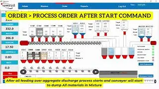 Ready Mix Concrete Batching Plant Automation | RMC Software | RMC Hardware | Samyak Infotech