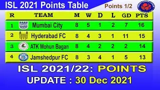 ISL 2021 Points Table today 30 December || 2021&ndash;22 Hero Indian Super League Points Table