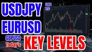 USDJPY| EURUSD| GBPUSD| Gold & Bitcoin Today's Analysis| 16-17 Jan 2026