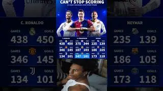 🚨 Ronaldo, Lewandowski, and Neymar are active players who scored 100+ goals for three teams #ronaldo