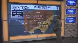 Windy Conditions ahead across West Texas ahead of Cooler Temperatures | West Texas Forecast