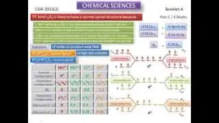 Calculation of CFSE-Spinel (normal) and Inverse spinel--CSIR UGC Chemical sciences answer