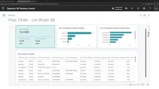 Business Central short video: Use enhanced analytics for manufacturing (updated Power BI app)