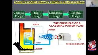 GTU DI ELECTRICAL ENGINEERING 3330904 FUEL AND ASH CYCLE 4530