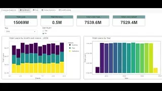 23 Case Study - Financial Analysis