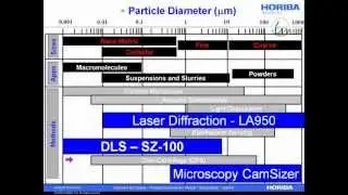 Interpreting and Understanding Dynamic Light Scattering Size Data