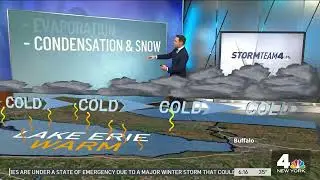 BUFFALO SNOW: How Does Lake-Effect Snow Form? Matt Brickman Explains Using AR