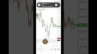 Hindustan Copper as Money Making Machine 2026 and Causes of Bullish Trend