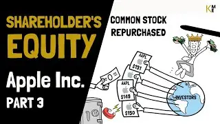 Shareholders' Equity - VALUABLE REWARDS for Business Owners | Apple
