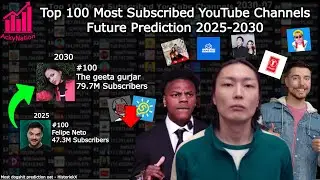 Прогноз на будущее 100 самых популярных каналов YouTube (2025&ndash;2030)
