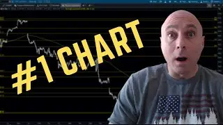Day Trading S&P 500 Emini Futures Why You Should Use This CHART