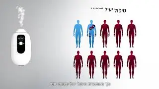שאיפה מהטבע: טכנולוגיה פורצת דרך להפחתה בכאב עצבי כרוני, שמתחילה בתוך 5 דקות | סאיקי Syqe
