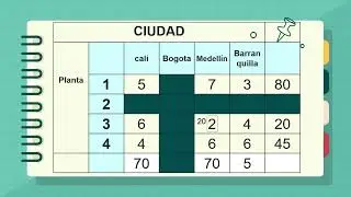 M&eacute;todo Del Costo M&iacute;nimo