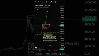 FORCE MOTORS SHARE ANALYSIS #forcemotors #autosector #trading #tatamotors #stockmarket #nifty