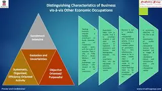 Business as an Economic Activity