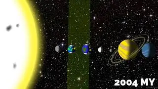 Timeline of an F type star