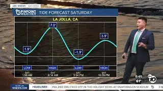 King Tides return to San Diego, more rain expected through the week