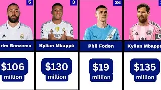 Highest paid football players in the world