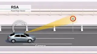 2018 Toyota Safety Sense - Road Sign Assist
