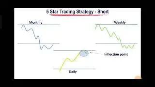 6 Figure Trader Coaching Strategy 5 GFS Adv. GFS