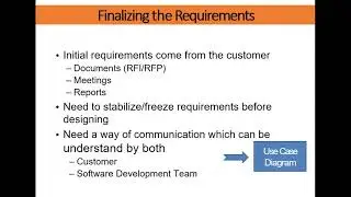 Use case diagram
