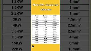 Motor KW current and cable size #electrician #electrical #shortvideo
