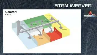 Stan Weaver Webinar: Specified Controls