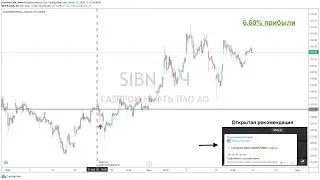 Газпром Нефть MOEX:SIBN от 21/05/20: визуальная отработка рекомендации от Подорожник.Инвест