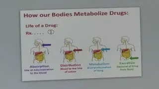 Avoiding adverse drug reactions