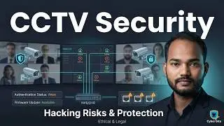 CCTV Hacking Lab Setup | Kali Linux, ZoneMinder & iSpy (Ethical & Safe)